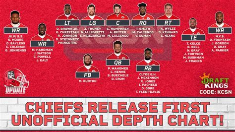 chiefs line today.